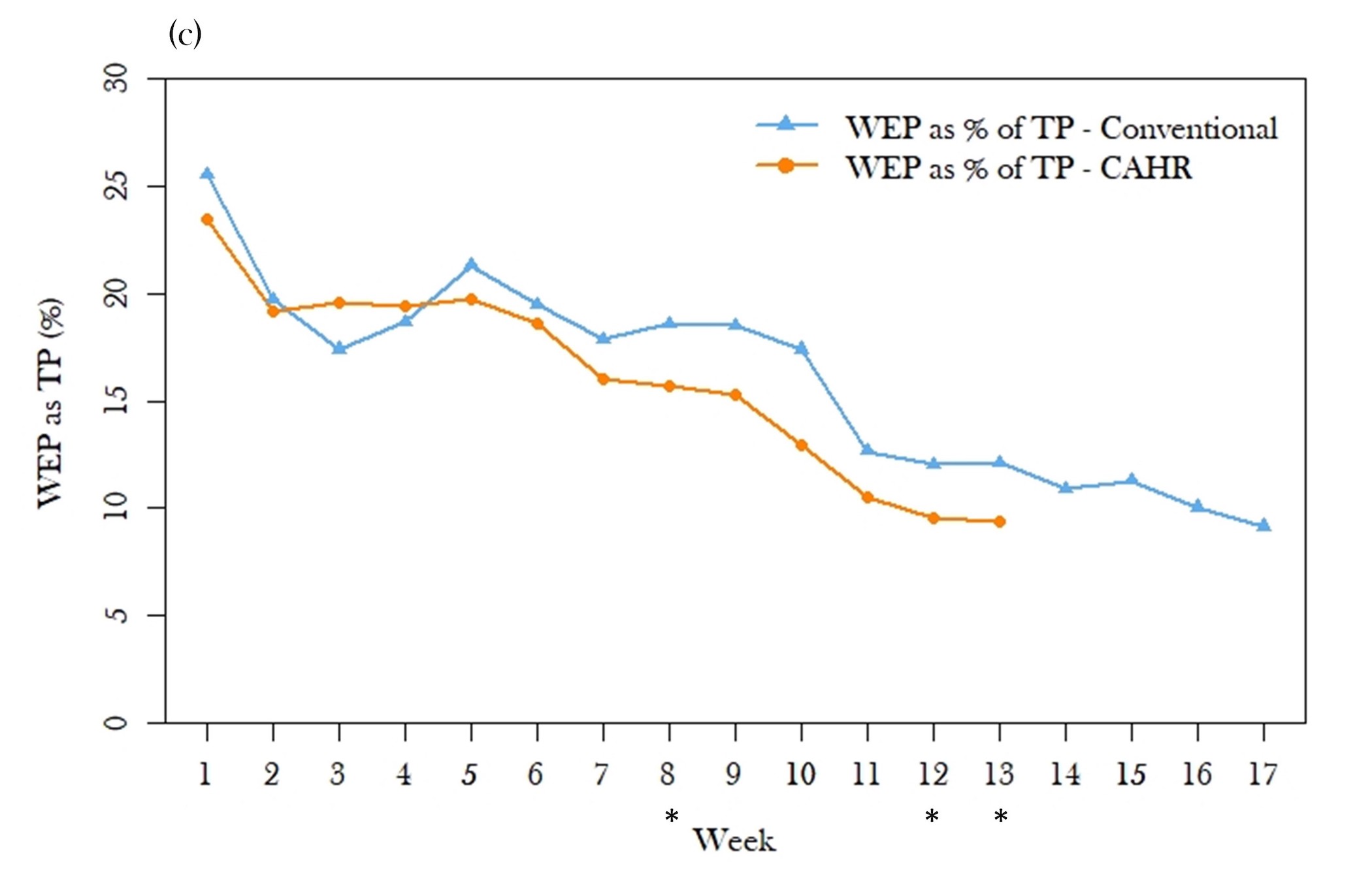 Figure 4c